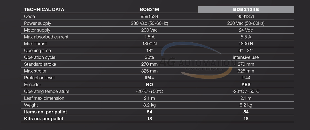 Beninca AG-BT24